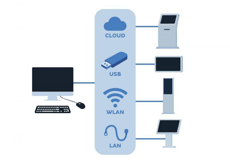 Zentrale Verwaltung vernetzter DSSHOW Displays über ein Netzwerk